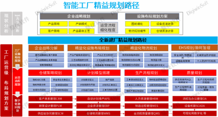鼎捷软件携手中国电信，共推“5G+数字化工厂”建设，赋能制造业数字化转型