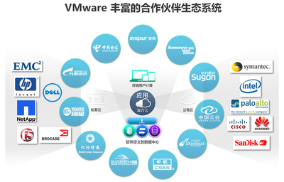 CIO云时代新谋略 软件技术服务的重构与价值跃迁